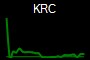 KRC